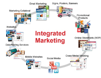 Marketing Services